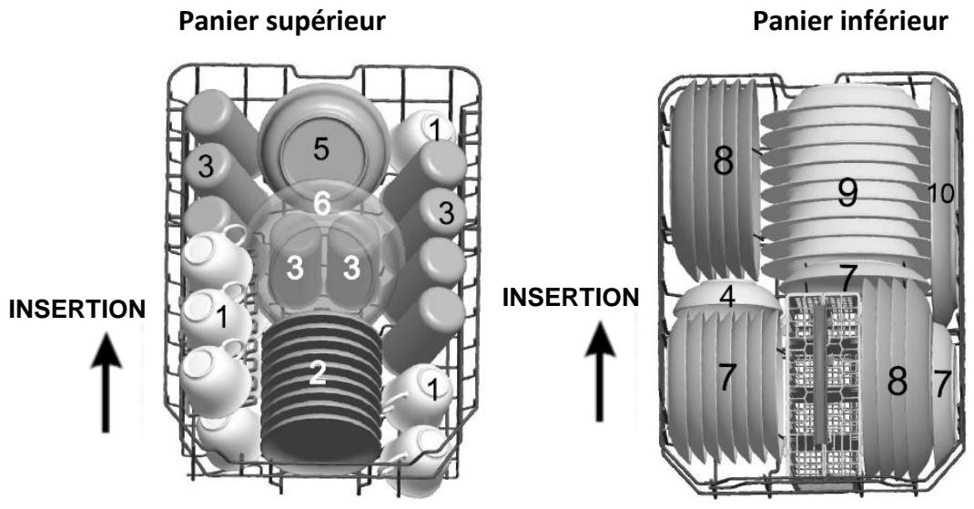 Panier supérieur Panier inférieur INSERTION INSERTION 1 2 3 4 5 6 7 8 9 10 1 2 3 4 5 6 7 8 9 10