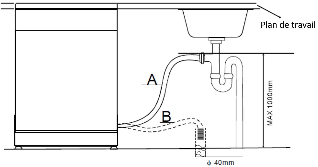 Plan de travail A B MAX 1000mm φ 40mm