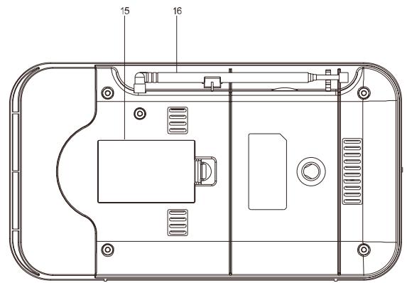 SAMSUNG RP900 - Emplacement des commandes - 4