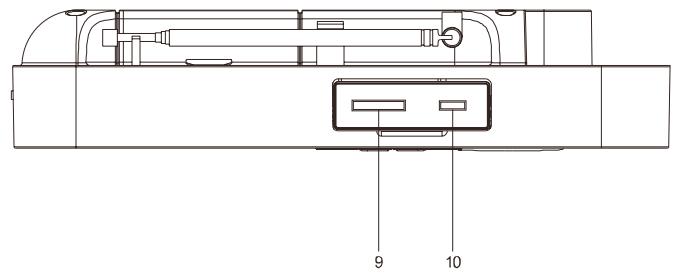 SAMSUNG RP900 - Emplacement des commandes - 2