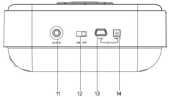 SAMSUNG RP900 - Emplacement des commandes - 3