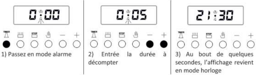 TRIOMPH TME96GX - Réglage de l'alarme - 1