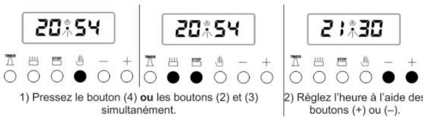 TRIOMPH TME96GX - Réglage de l'heure - 1