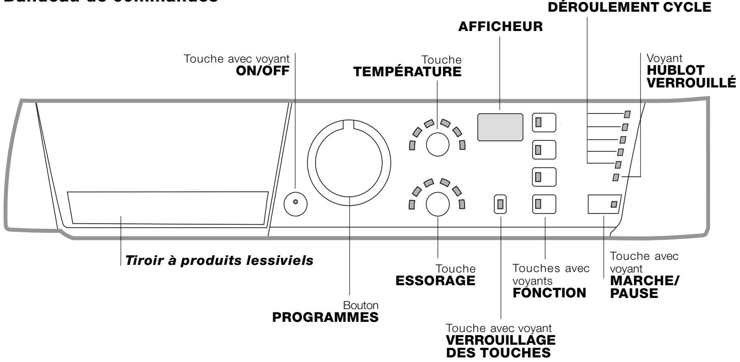 HOTPOINT-ARISTON ARGF 125 BLANC - Description du lave-linge et démarrage d'un programme - 1