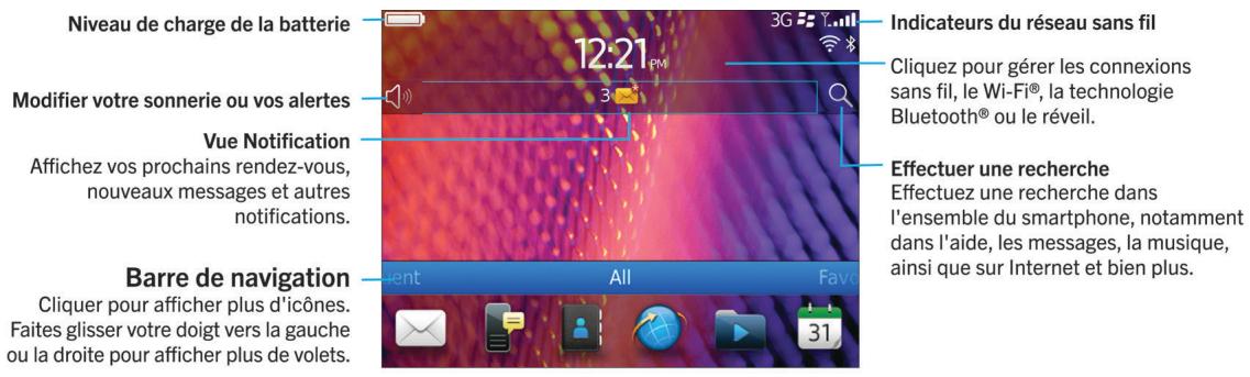 BLACKBERRY CURVE 9520 - L'écran d'accueil:aperçu - 1