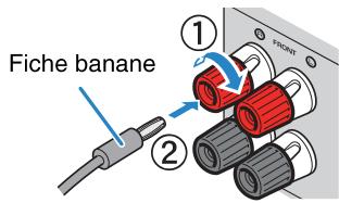 YAMAHA RXV477 - Utilisation d'une fiche banane - 1