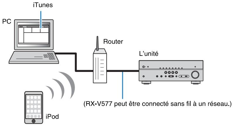 YAMAHA RXV477 - Lecture de musique avec AirPlay - 2
