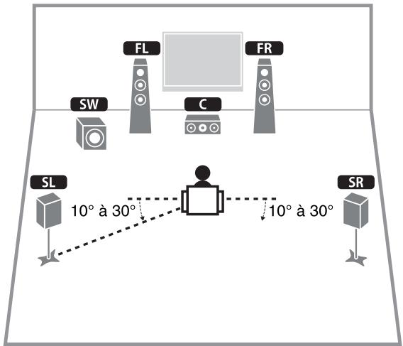 YAMAHA RXV477 - Attention - 4