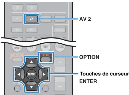 YAMAHA RXV477 - Réglages nécessaires - 2