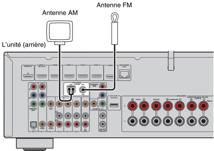 YAMAHA RXV477 - Raccordement des antennes FM/AM - 1