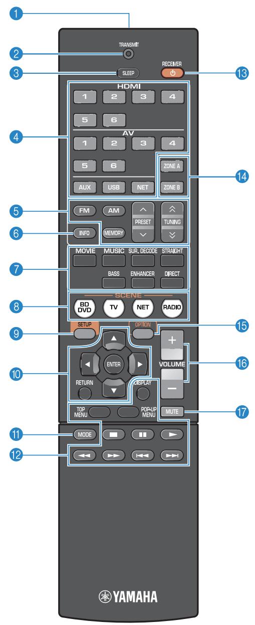 YAMAHA RXV477 - Télécommande - 1