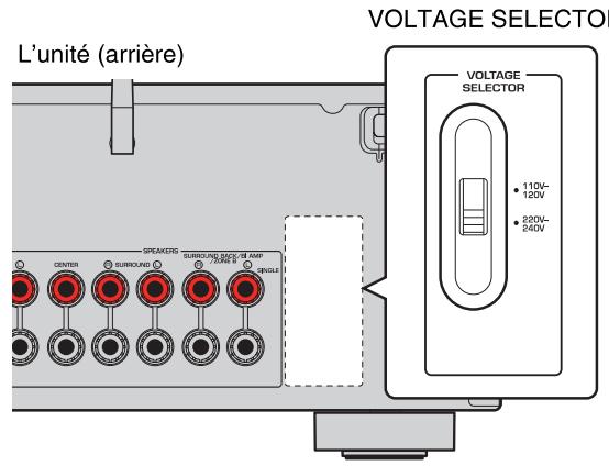 YAMAHA RXV477 - Avant de raccorder le câble d'alimentation (modèle standard uniquement) - 2