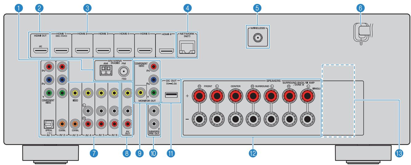 YAMAHA RXV477 - ADAPTIVE DRC - 1