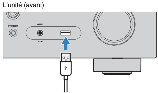 YAMAHA RXV477 - Raccordement d'un iPod - 1