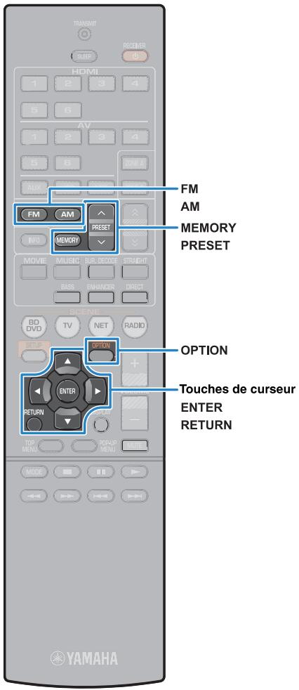 YAMAHA RXV477 - Appuyez à plusieurs reprises sur TUNING pour définir une fréquence. - 3