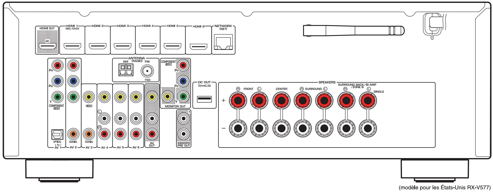 YAMAHA RXV477 - Diagramme de référence (face arrière) - 1