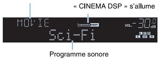 YAMAHA RXV477 - Profiter de champs sonores stéréoscopiques (CINEMA DSP 3D) - 4