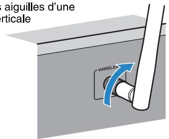 YAMAHA RXV477 - Fixation de l'antenne sans fil - 2