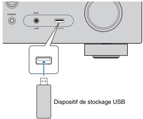 YAMAHA RXV477 - Raccordez le dispositif de stockage USB à la prise USB. - 1