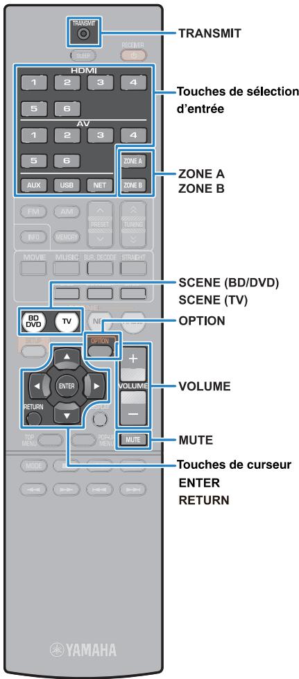 YAMAHA RXV477 - Attention - 2