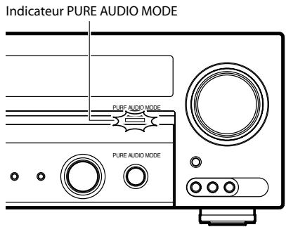 KENWOOD KRF-V5300D - Écoute de la musique en PURE AUDIO mode - 2
