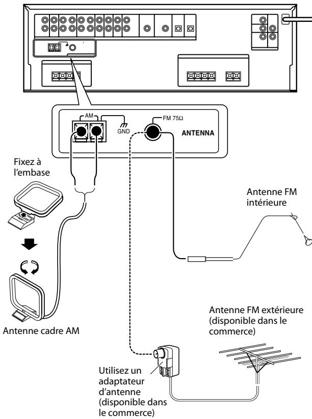 KENWOOD KRF-V5300D - Antenne FM extérieure - 1