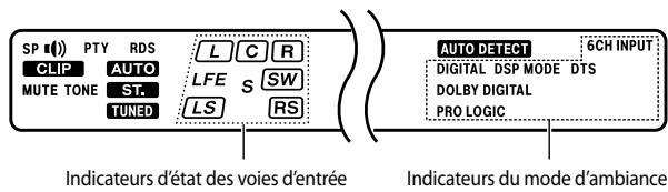 KENWOOD KRF-V5300D - Remarque : - 1