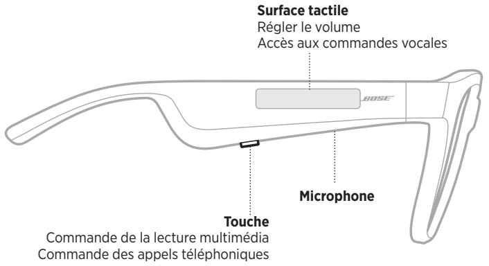BOSE FRAMES SOPRANO - Mise hors tension automatique à l'aide de la fonction de détction des mouvements - 1