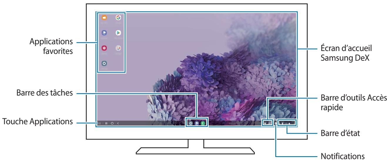 SAMSUNG GALAXY S20FE CLOUDLAVANDER - Utiliser samsung dex - 1
