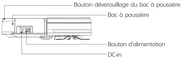 ZACO V80 - Anatomie du robot - 3