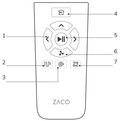 ZACO V80 - Fonctionnement de la télécommande - 1