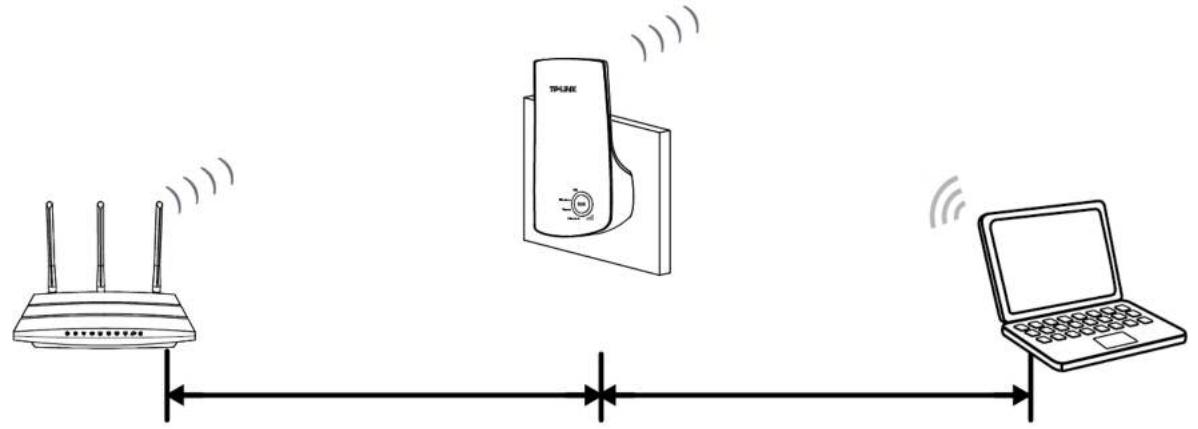 TP-LINK TL-WA850RE - Avant de commencer - 1