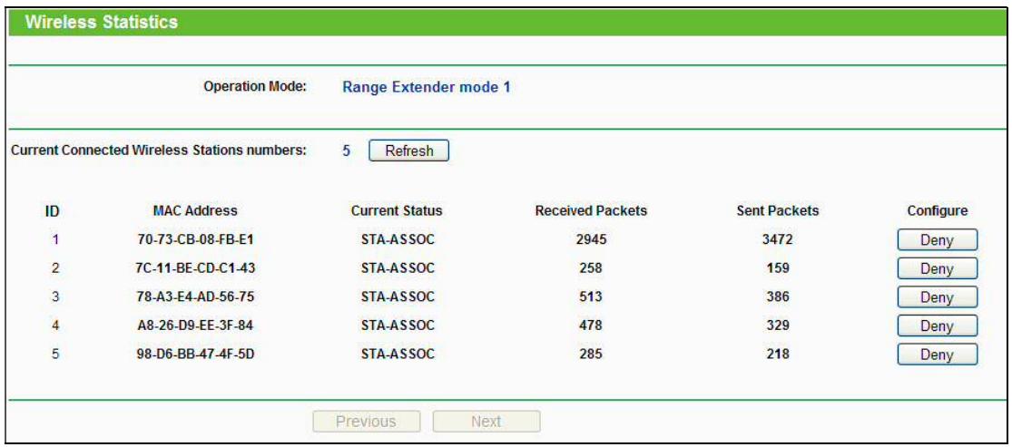 TP-LINK TL-WA850RE - Wireless Statistics [Statistiques sans fil] - 1
