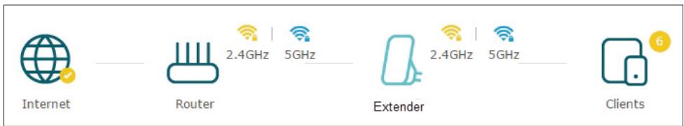 TP-LINK RE200 - Check Internet Status - 1