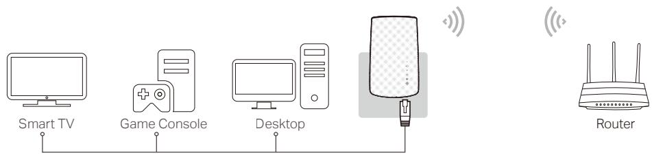 TP-LINK RE200 - Use Your Extender as a Wireless Adapter - 1