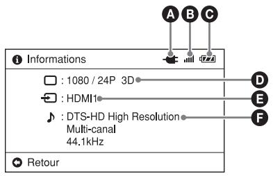 SONY HMZT3W - Informations - 1