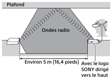SONY HMZT3W - Placement à plat - 1