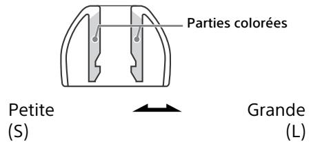 SONY HMZT3W - Tailles d'oreillette (couleur de la partie interne) - 1