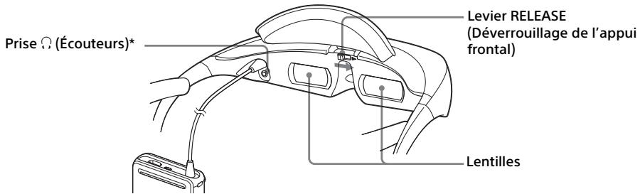 SONY HMZT3W - Visiocasque - 2