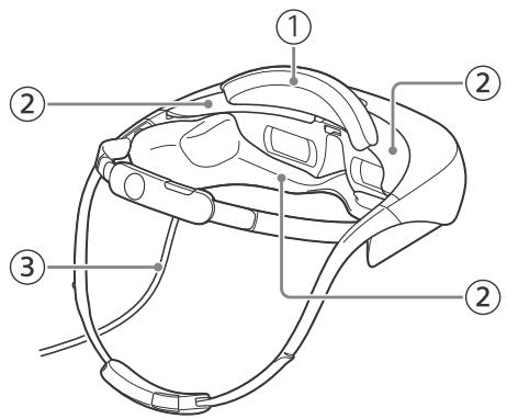 SONY HMZT3W - Adaptation du visiocasque - 1
