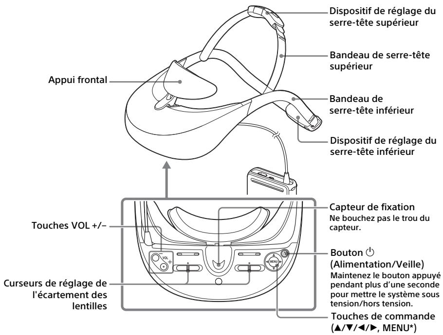 SONY HMZT3W - Visiocasque - 1