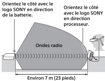SONY HMZT3W - Placement avec le support fourni - 1