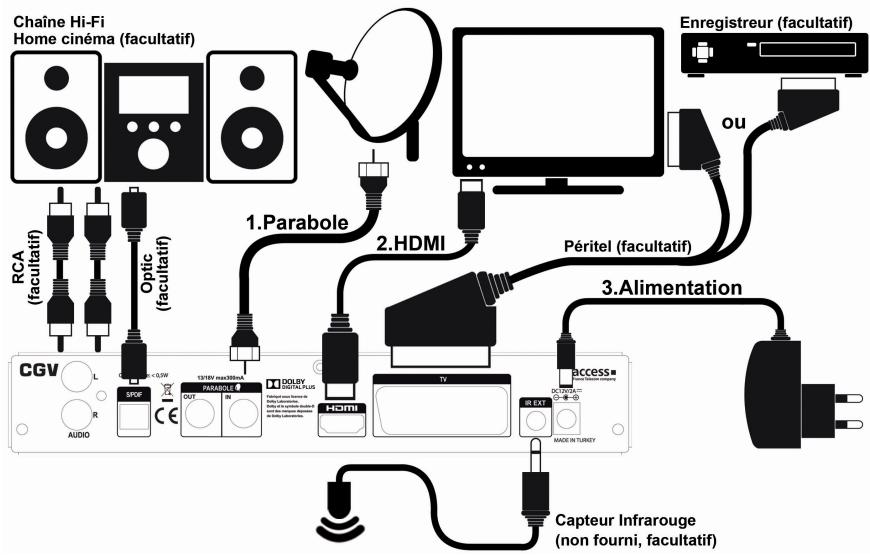 CGV 70130_ESAT_HD-W3 - Branchement standard - 1