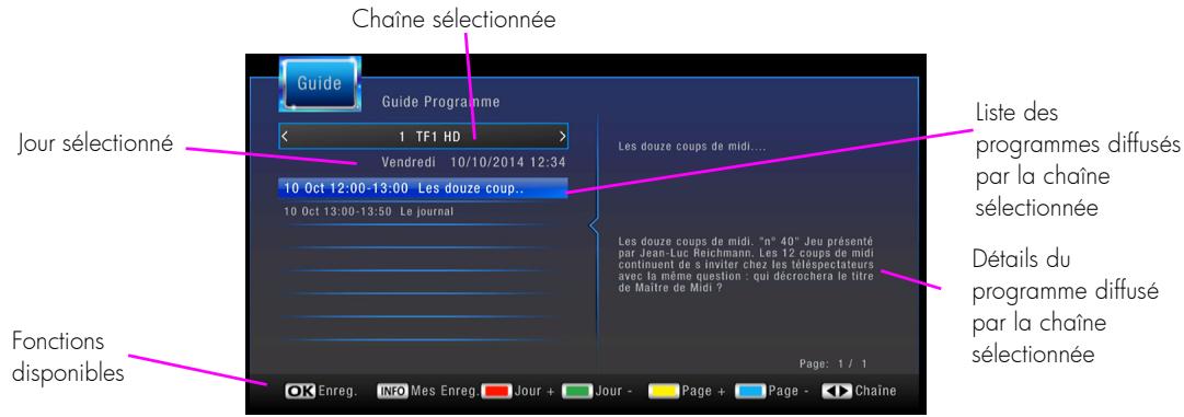 CGV 70130_ESAT_HD-W3 - Description de l'interface - 1