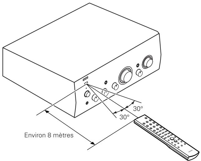 DENON DCD-1500AE - Portée de fonctionnement de la télécommande - 1