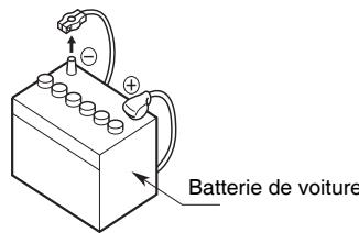 CLARION CZ101ECO - 1) Pour commencer - 1