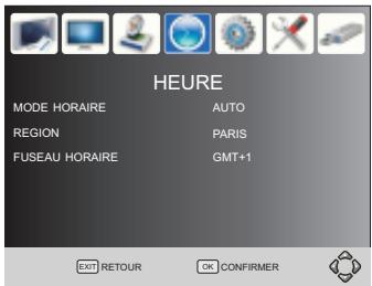 PEEKTON PK7400DVD - FUSEAU horaire - 1