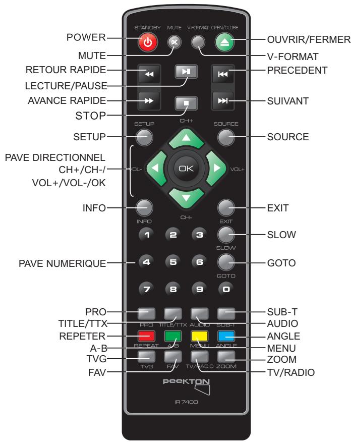 PEEKTON PK7400DVD - Télécommande - 7