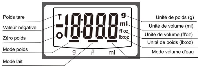 PROLINE KSR1B - ■ Écran LCD - 1