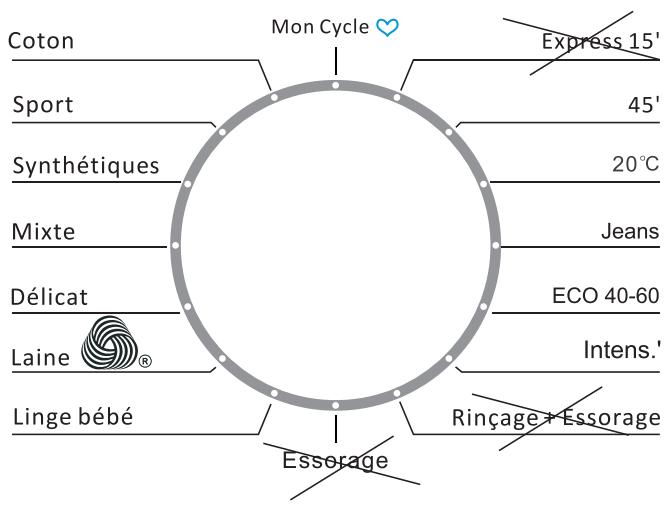 THOMSON TWBI6120 - Rinçage supplémentaire - 1